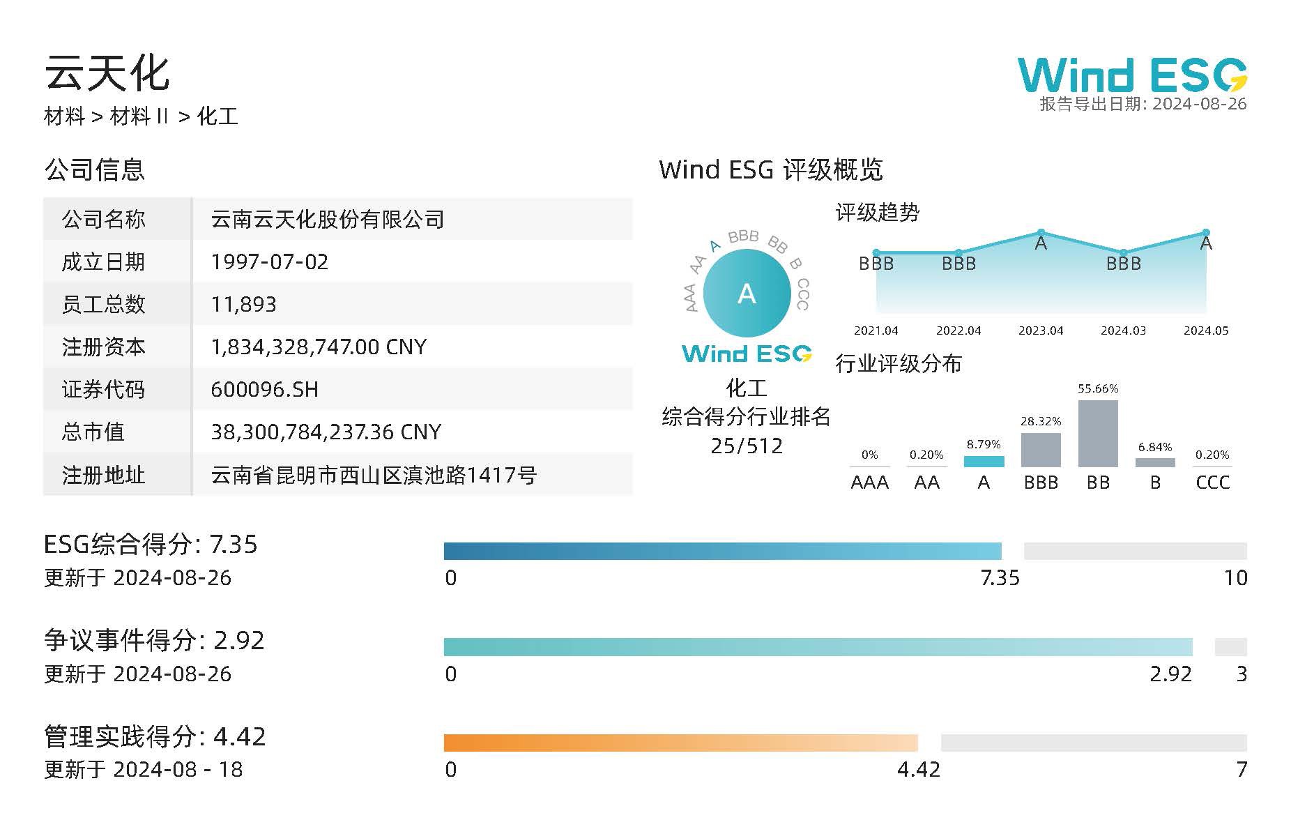 云天化_600096.SH Wind ESG評級（2023年度）.jpg